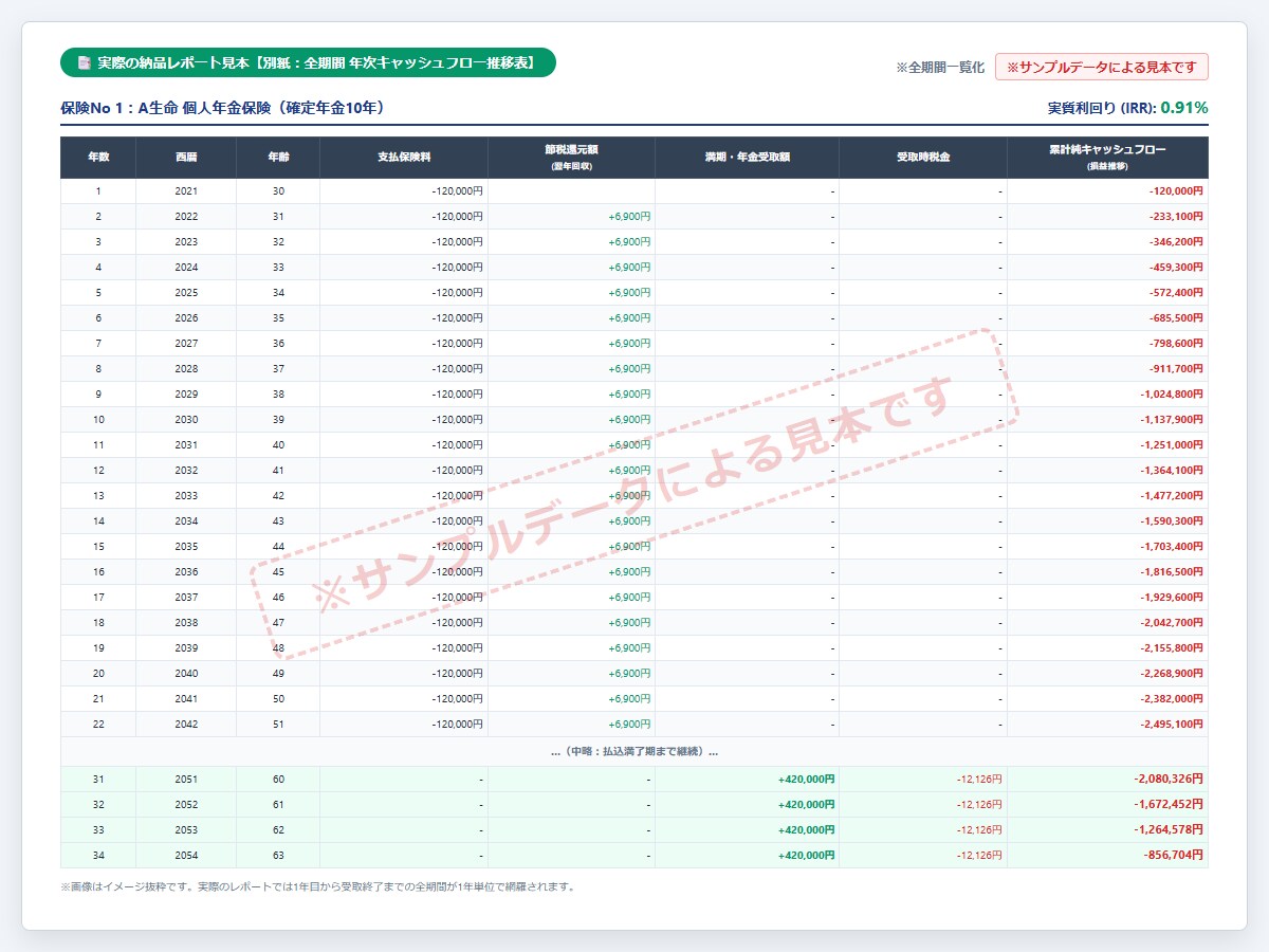 FP1級が保険利回りと新NISAを比較診断します 売り込みなし！節税と受取時税金を反映した年利をPDFでお届け イメージ3