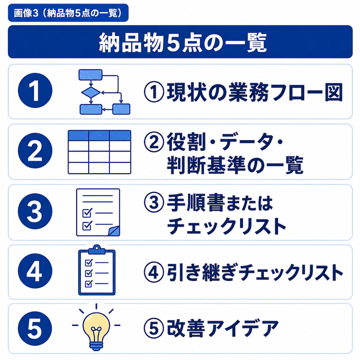あなたにしかできない業務を引継げる手順書にします 元SEが対象業務1本ヒアリングから手順書へ5営業日・修正1回 イメージ3