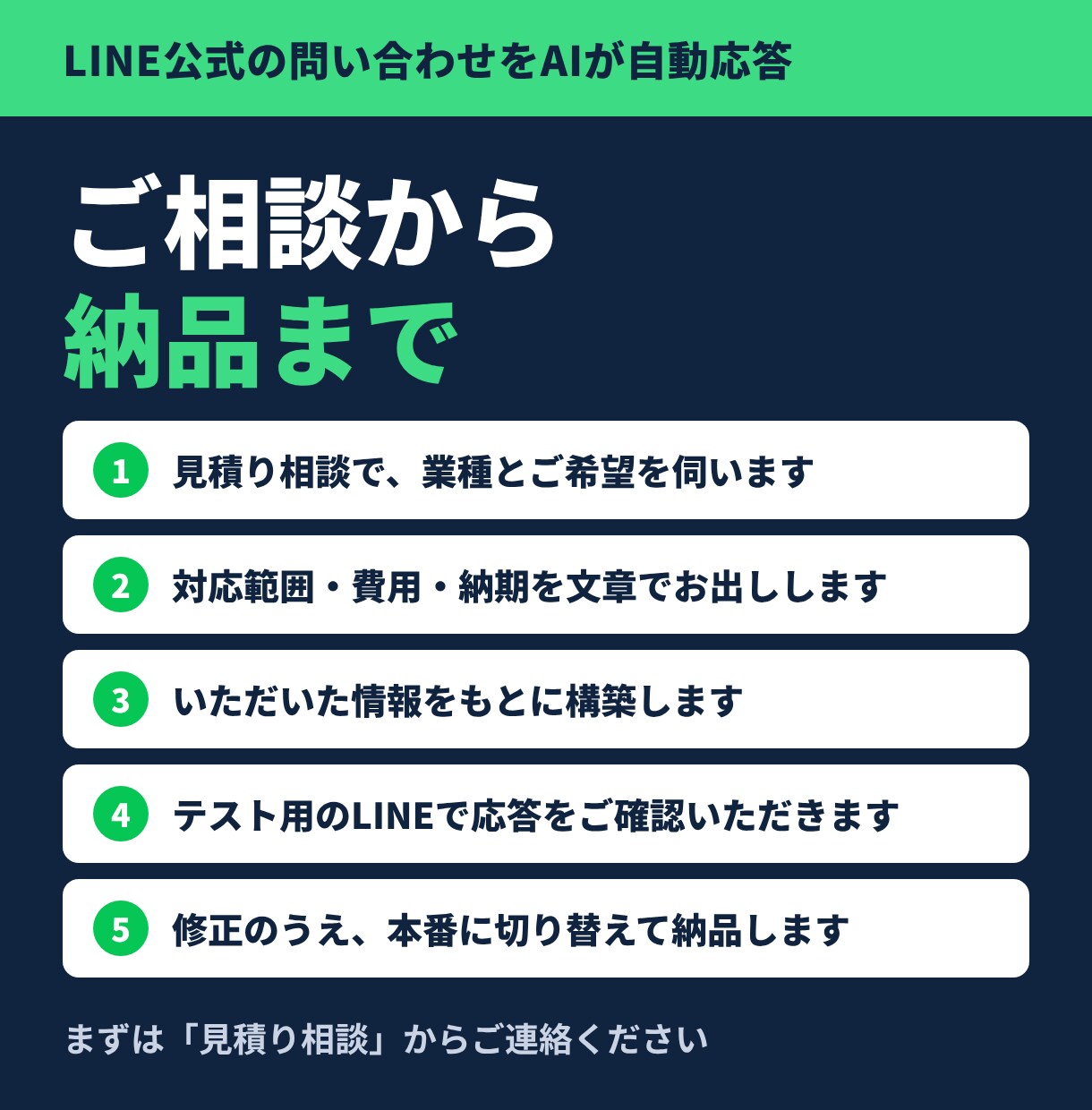 LINE公式の問い合わせをAIが自動応答します 小さなお店向け。よくある質問に24時間すぐ返信 イメージ4