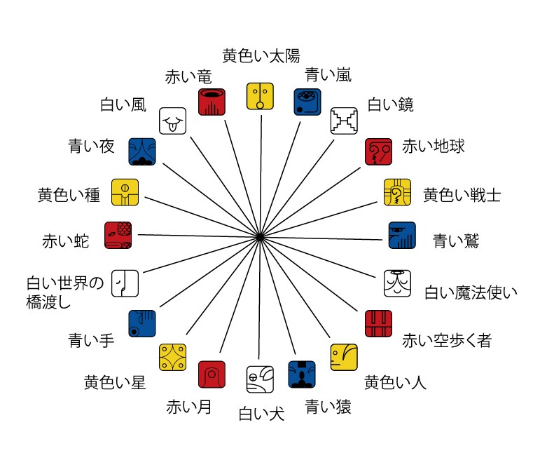マヤ暦を通してあなたをみていきますます あなたの生まれた日のメッセージはあなたへの使命です イメージ2