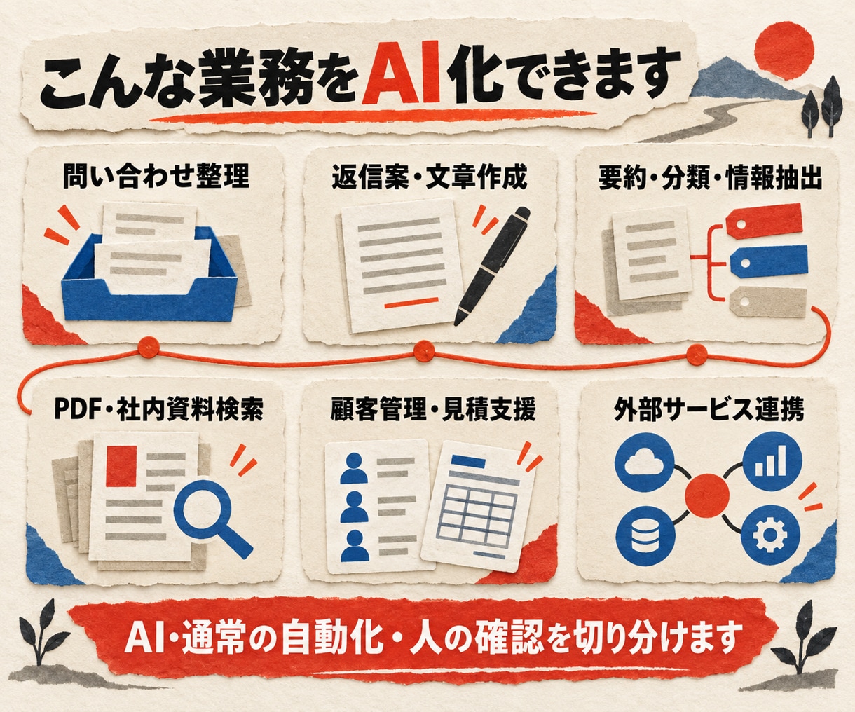 AI導入・業務自動化を小規模から本格対応します 5,000円からWordPress・API・本格開発まで イメージ4