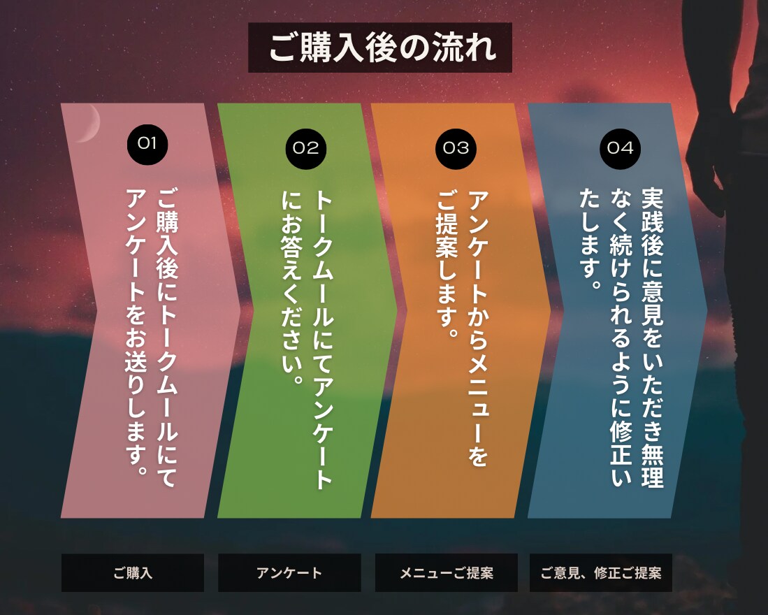 食と日常生活改善だけで快眠をお手伝いします あなたの睡眠を毎日の食で強力にサポート イメージ4