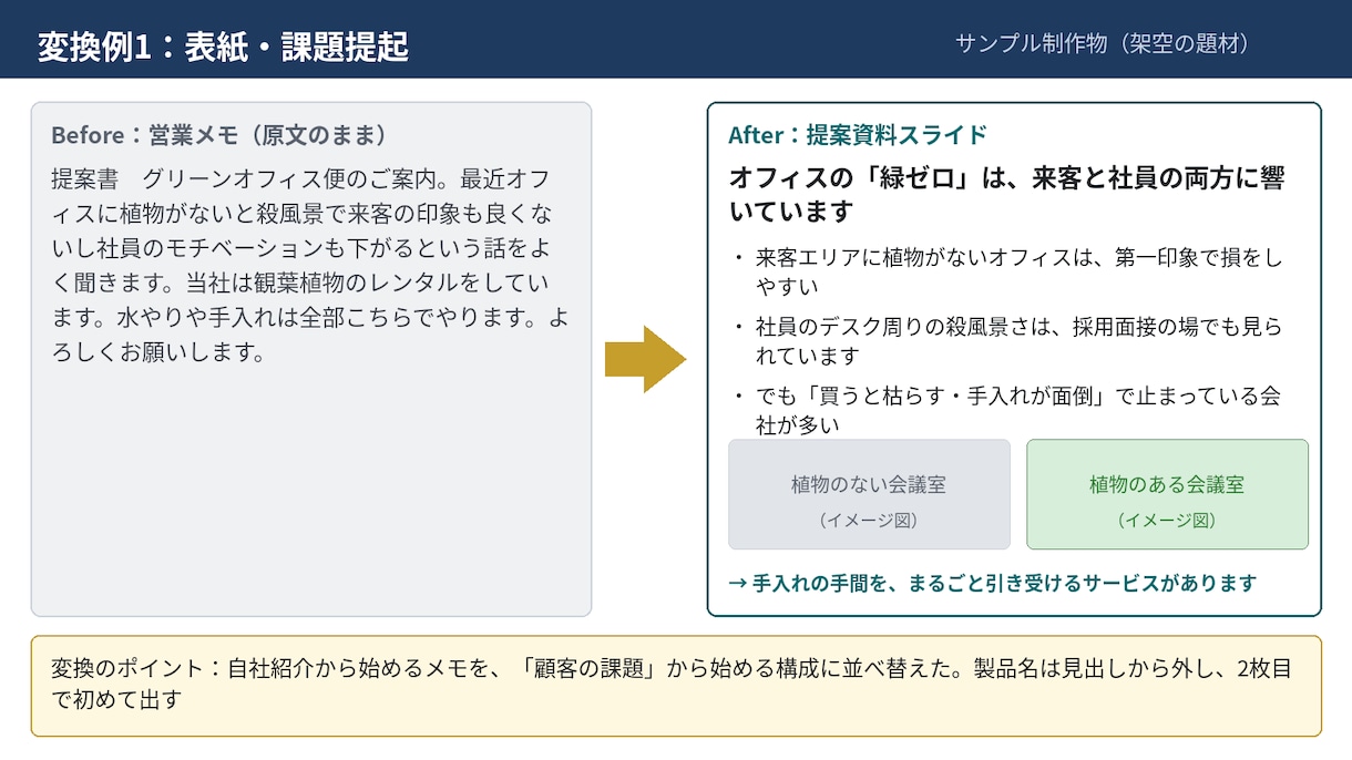 伝わる提案資料に仕上げます｜最短2日で納品します 文字だけの原稿やメモを、見せられる提案資料に仕上げます イメージ3