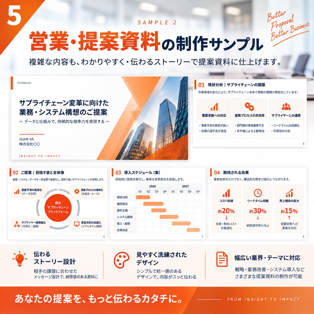 現役ITコンサルが伝わるパワポ資料を作ります 構成・情報整理から対応｜伝わるビジネス資料へ イメージ5