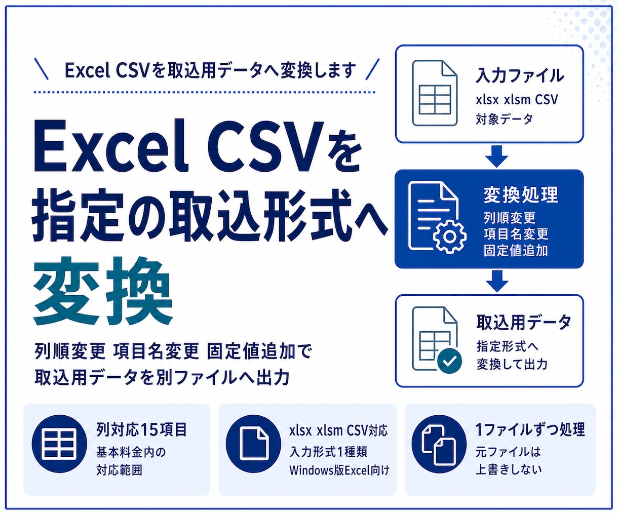 Excel CSVを指定の取込形式へ変換します 列順変更 項目名変更 固定値追加で取込用データを作成 イメージ1