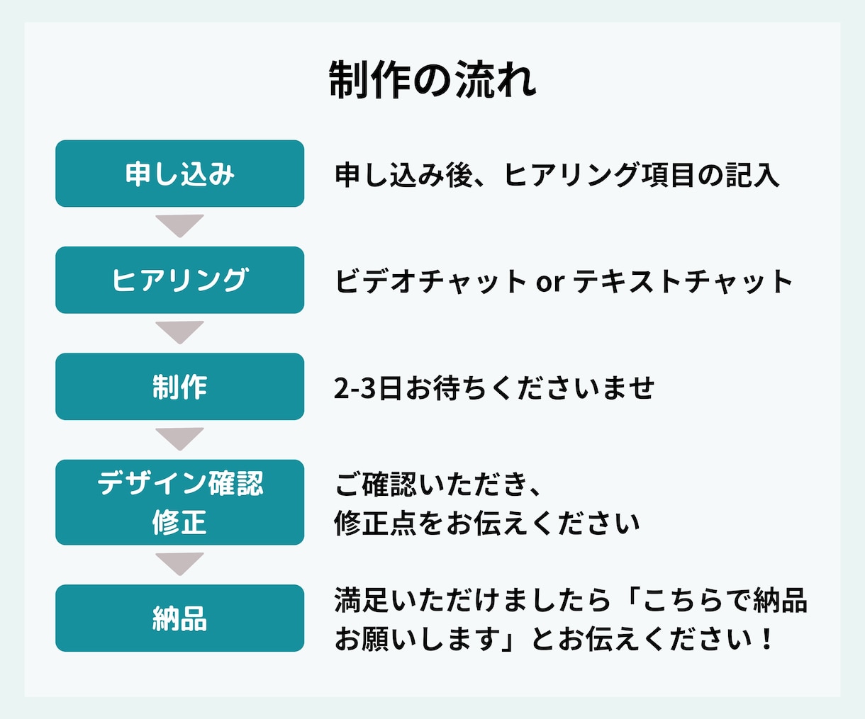 Web画像(バナー/各種SNS画像)作ります 使用目的に合わせて作ります!ご相談ください! イメージ2