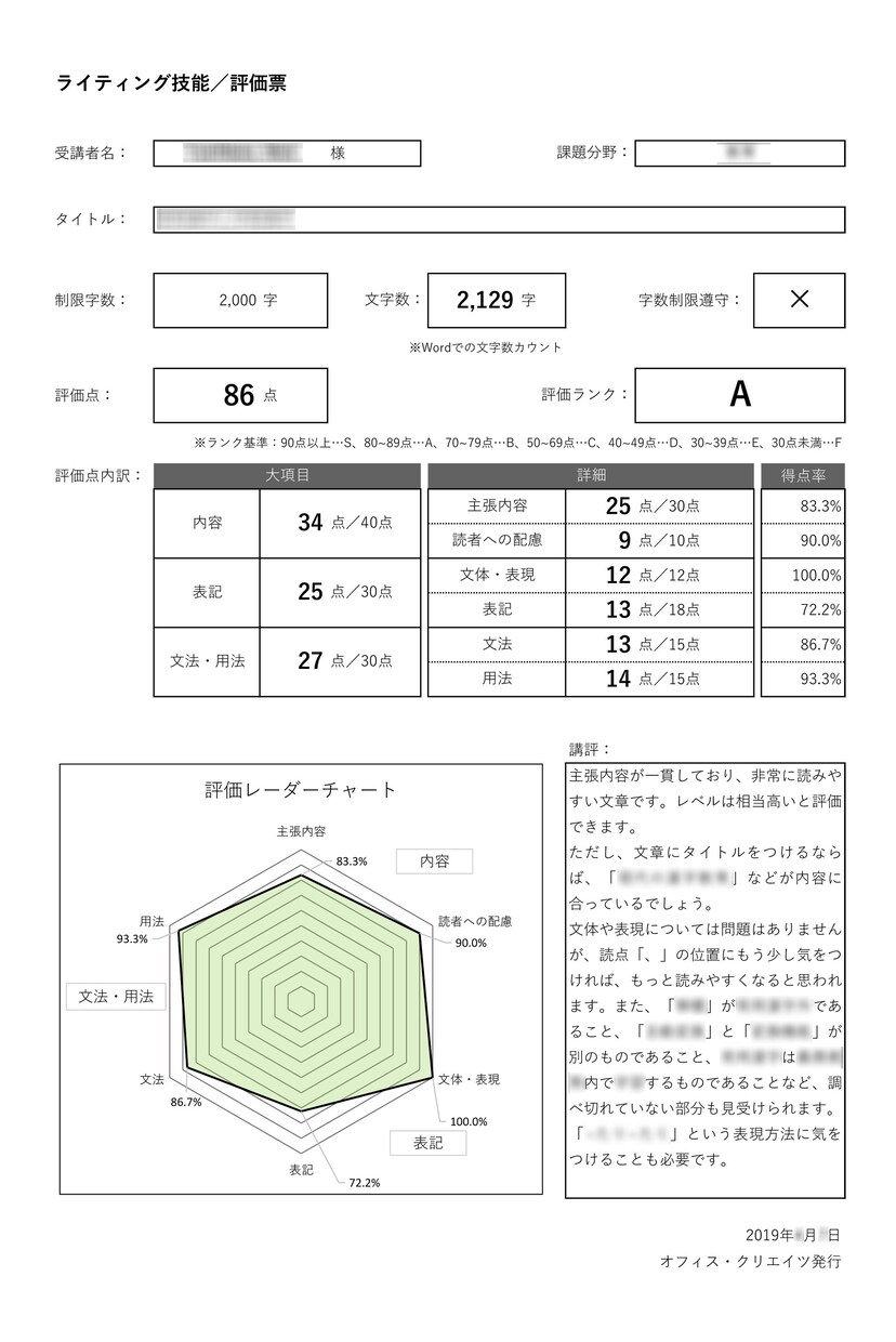ライティング技能向上のための添削・評価をします 【ライティング技能向上講座】編集長が評価・アドバイス イメージ3