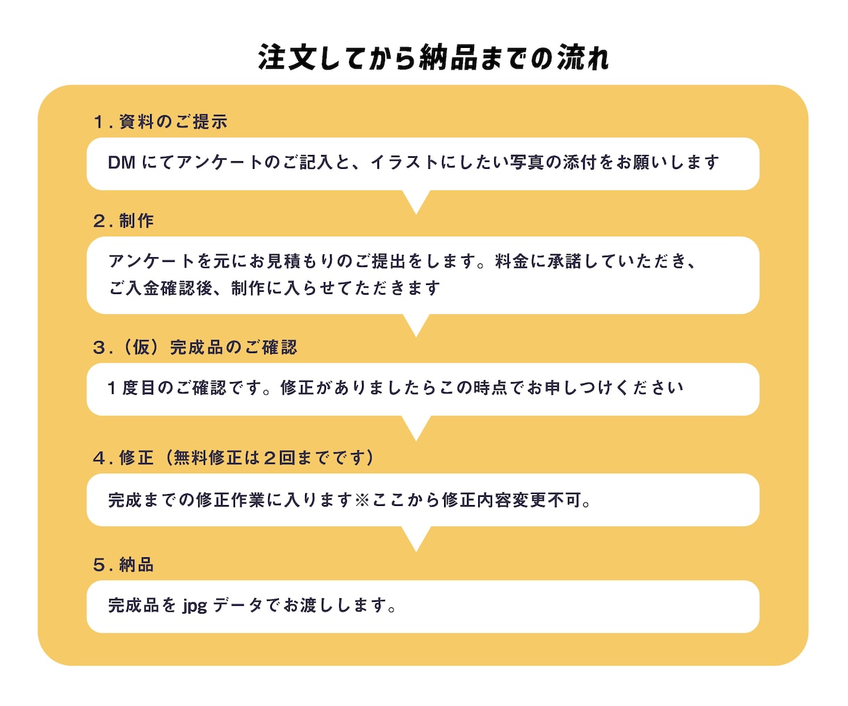 シンプルでつかいやすい「ゆるイラスト」描きます SNSのアイコンや、ブログ・YouTubeなど幅広く使えます イメージ2