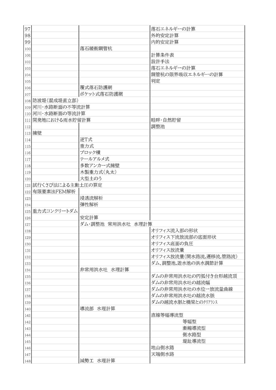 各種、土木構造物の設計・検討をします 技術士が土木ビジネスの支援で水理、構造計算をします イメージ2