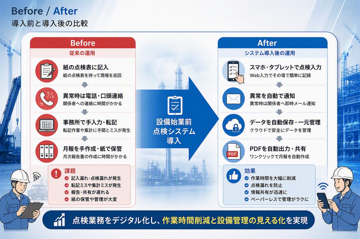 始業前点検・日常点検をスマホで簡単管理の支援します 現場目線で作った点検DXツール イメージ4