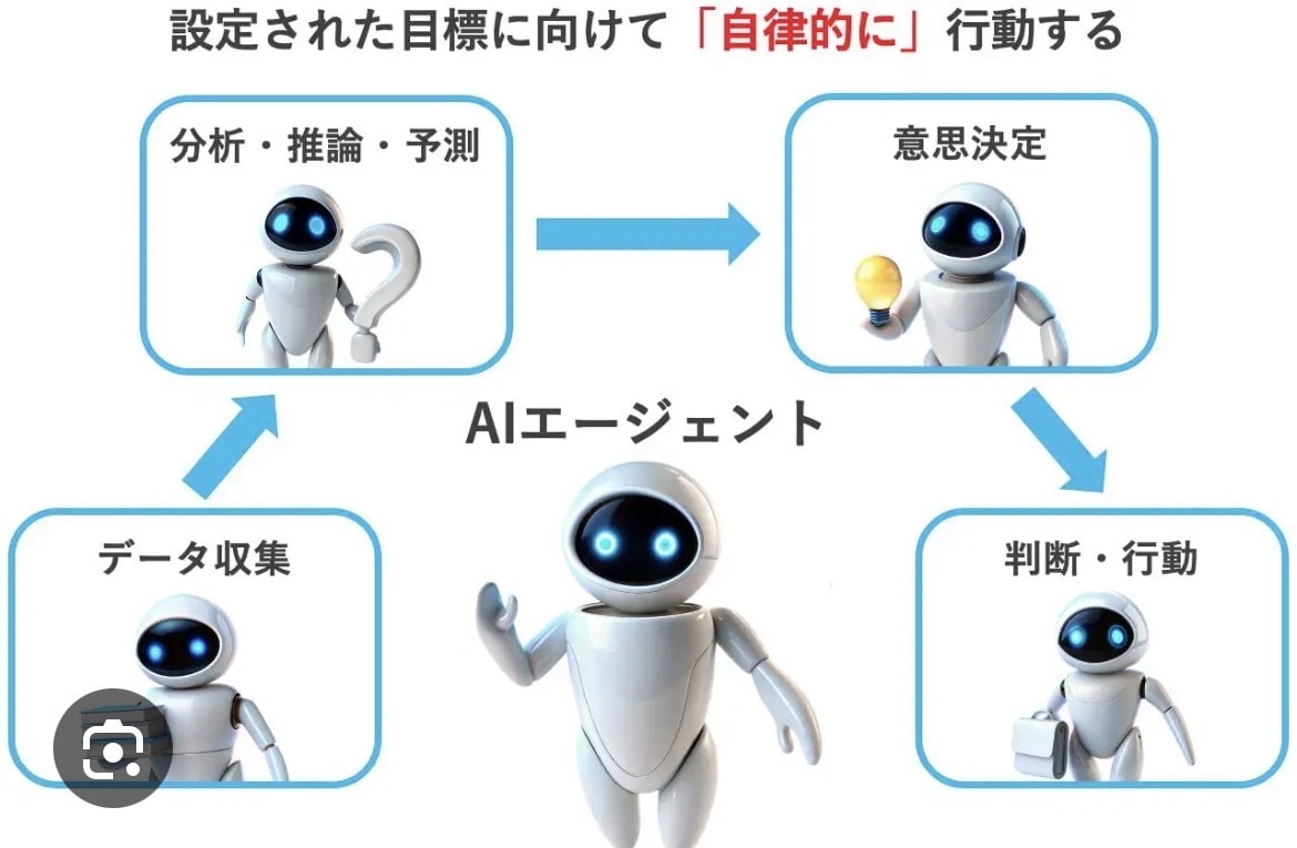 セキュアな【AIエージェント環境】を構築します AWSにセキュリアな考慮したAIエージェント環境を構築します イメージ1