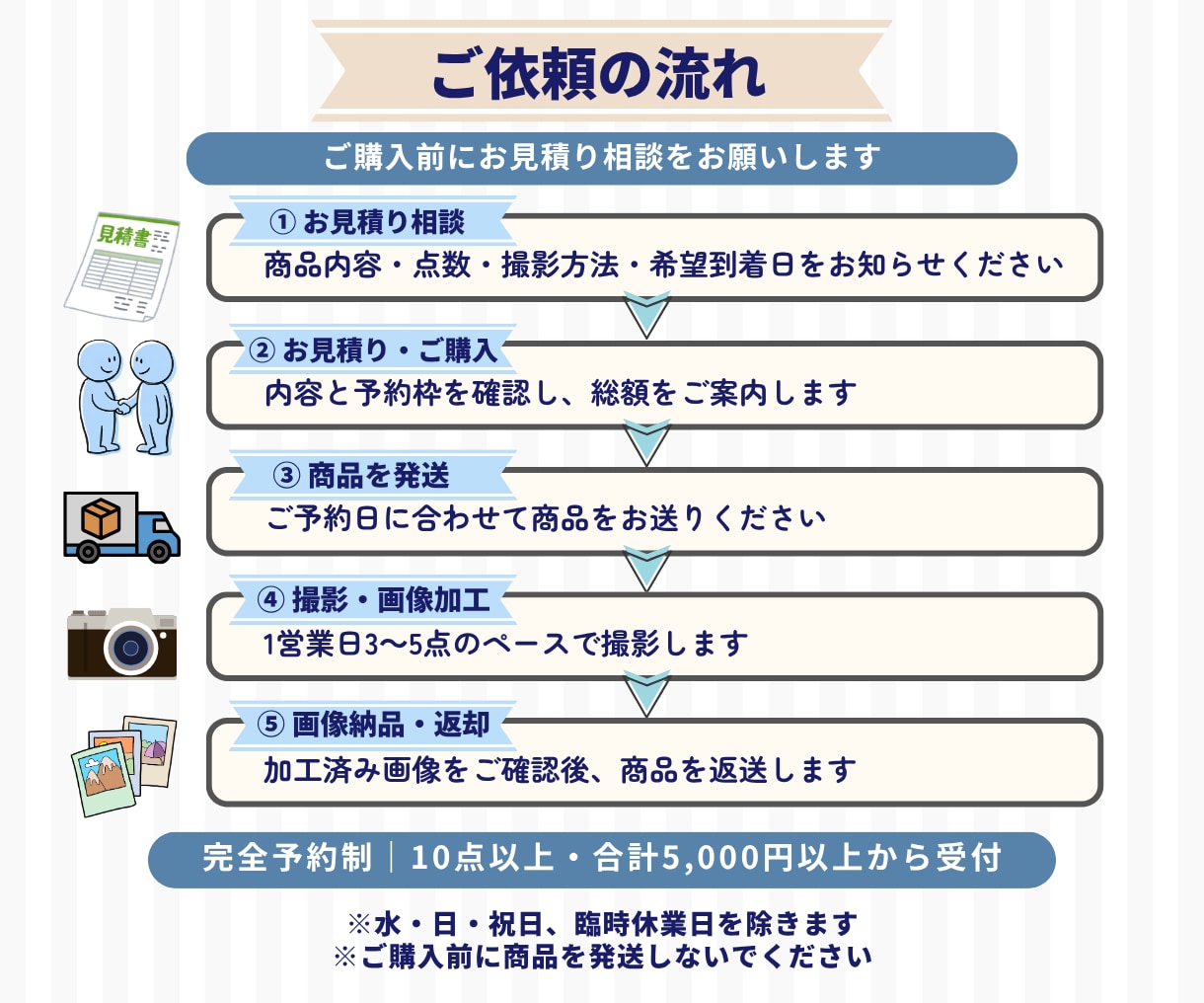 メルカリやラクマのアパレル撮影代行をお受けします 商品を送るだけでOK！スチーム・10枚加工込み イメージ8