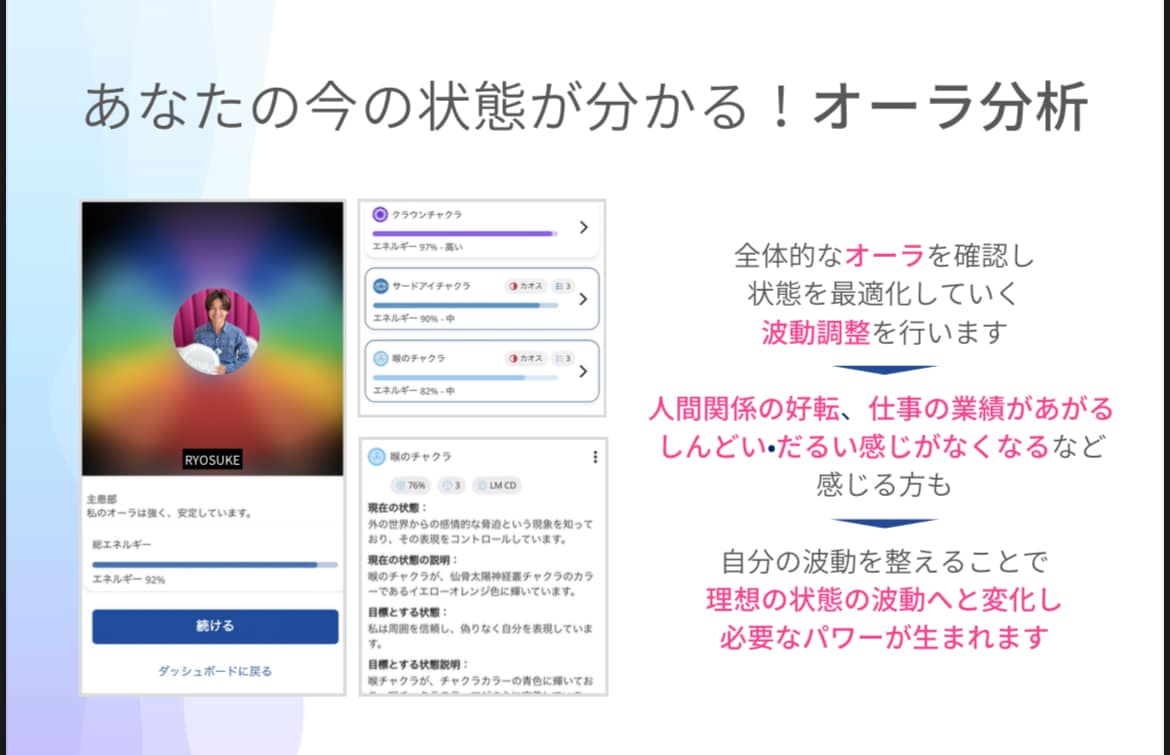 選べる3種♦︎波動分析セッションします リピーター様（２回目以降の方)の専用です★無料特典あり イメージ7