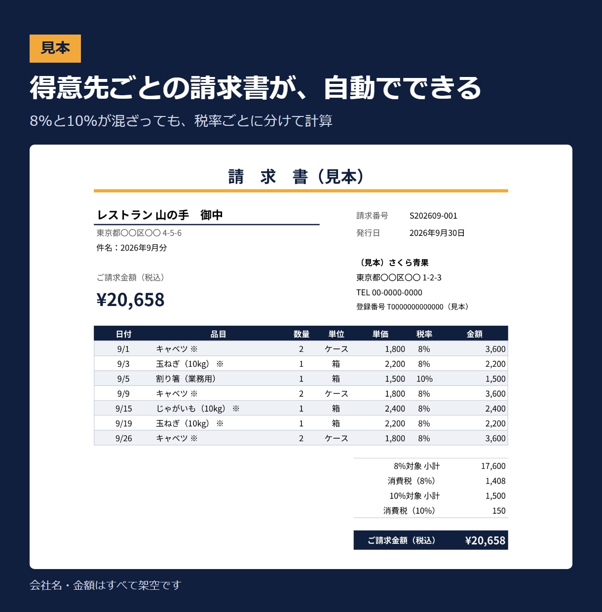 飲食店・食品卸の受注・請求の手作業を自動化します 食のBtoB営業16年。現場の流れに合わせて作ります イメージ5