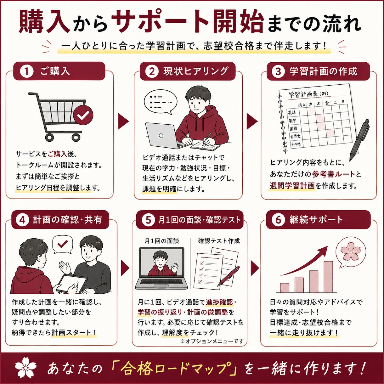 早稲田生があなた専用の学習計画を立てます 夏休みは受験の天王山！正しい戦略で合格へサポート！！ イメージ2