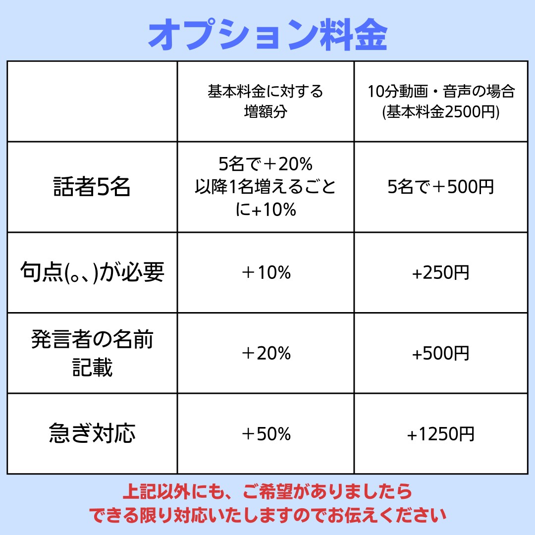 字幕・文字起こしをプロが作成します 人気YouTube字幕作成経験ありのプロがお手伝いします！ イメージ3