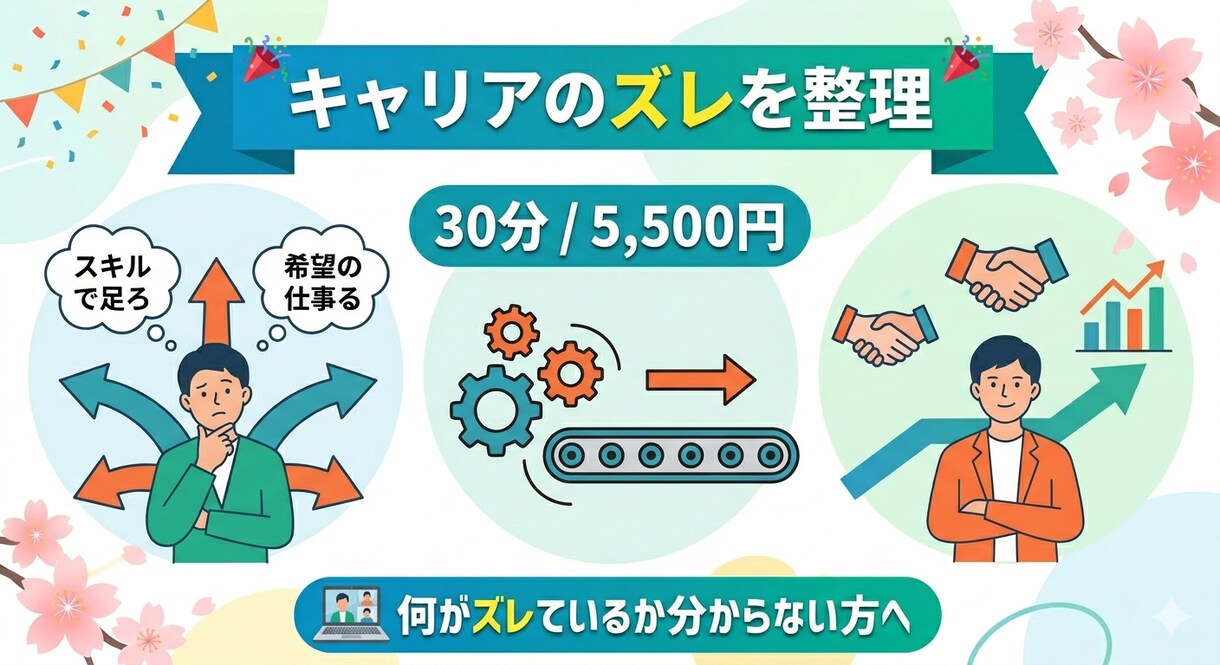 キャリアのズレが入ってるか確認します キャリアのズレを30分で整理｜ズレが分からない方へ イメージ1