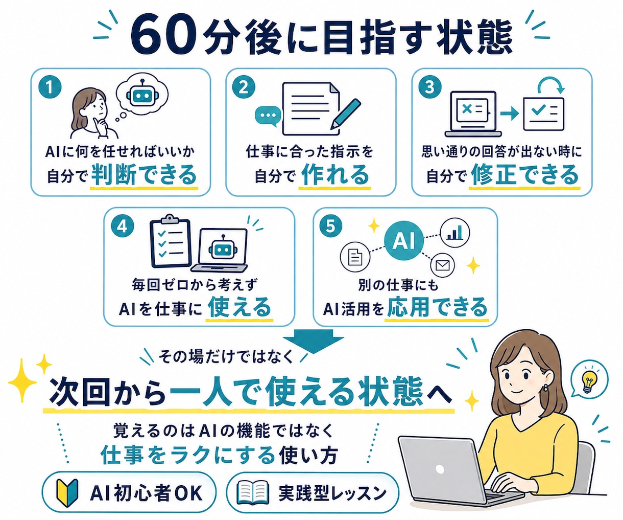 あなたの仕事を使って、AI活用を一緒に実践します 見るだけのAI講座ではなく、普段の仕事をその場で効率化します イメージ5
