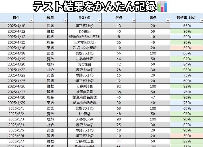 テスト結果をかんたん記録・見える化します 点数入力で自動化！得点率とグラフを自動表示・色分け イメージ2