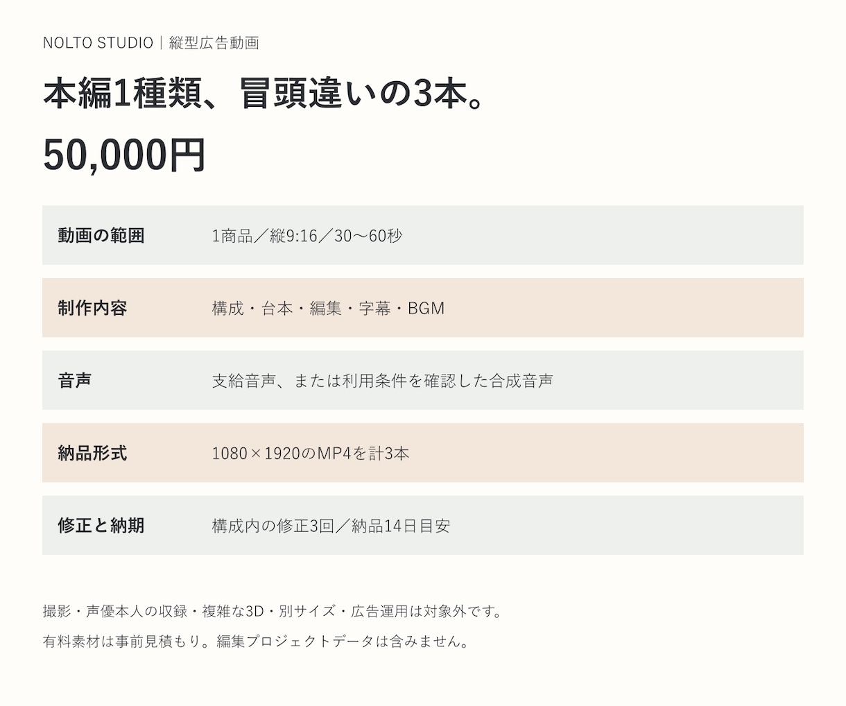 冒頭3案付きの縦型広告動画を制作します 本編共通・冒頭違いのMP4を3本。台本から制作 イメージ5