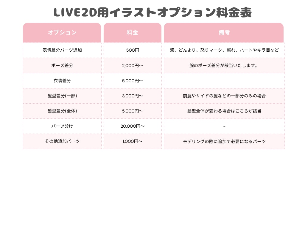可愛いアイコンや動画、グッズ用のイラストかきます キャラデザ、パーツ分け等ご要望に幅広く対応致します！ イメージ7