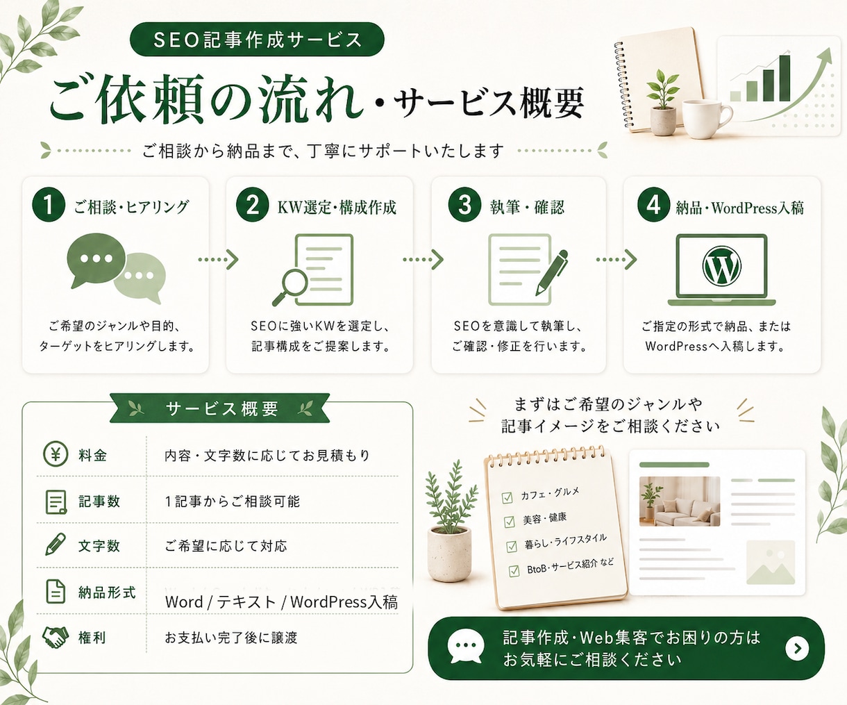 集客につながるSEO記事を書きます 店舗運営経験を活かして丁寧に執筆 イメージ3