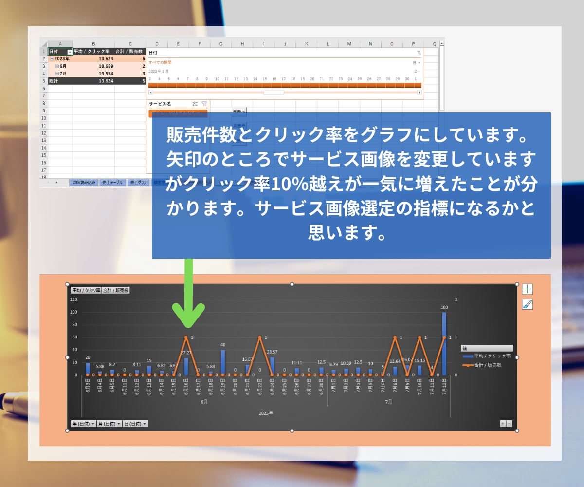 ココナラの売上、広告管理CSVを集計・分析できます ボタン１つで集計・グラフ化できるココナラデータの分析ツール イメージ7
