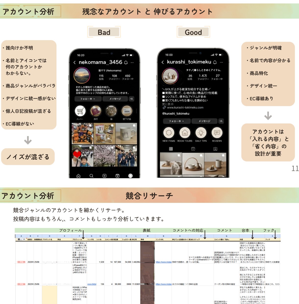 インスタ運用サポート｜投稿設計～改善提案対応します デザイン×分析で「反応につながる」投稿をサポートします イメージ5