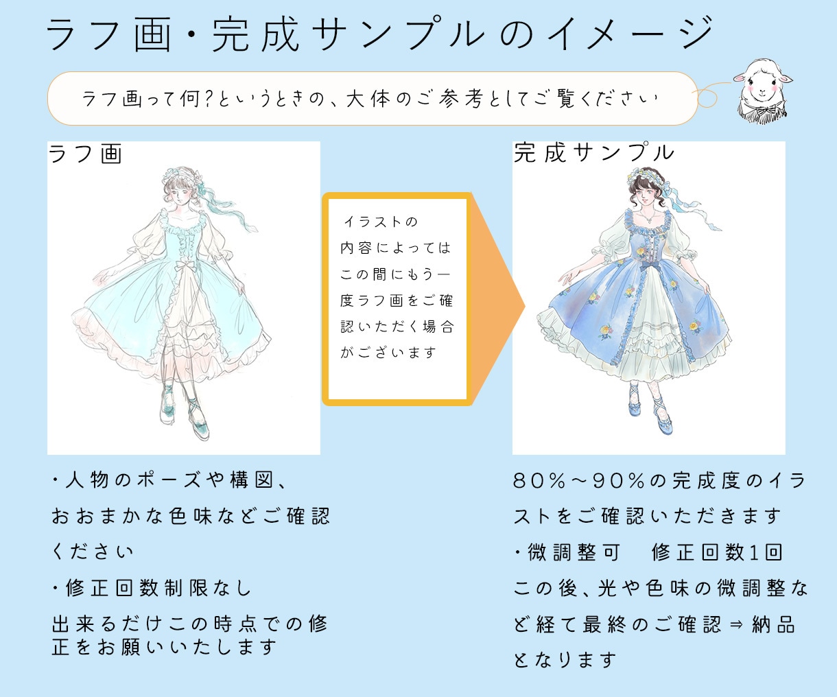 物語の挿絵のように印象的な1枚をお描きします 幻想的な世界観のイラストをご希望の方へ イメージ5