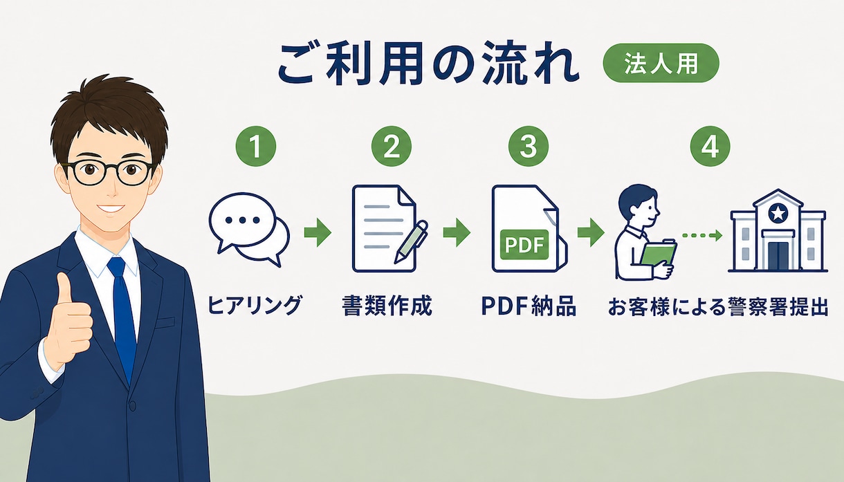 行政書士が古物商許可申請書（法人用）を作成します 行政書士による申請書の作成です。全国対応。 イメージ3