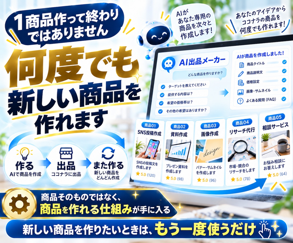 ココナラ商品を量産できるAI出品メーカーを渡します 質問に答えるだけ。タイトル・本文・価格までまとめて作れます イメージ5