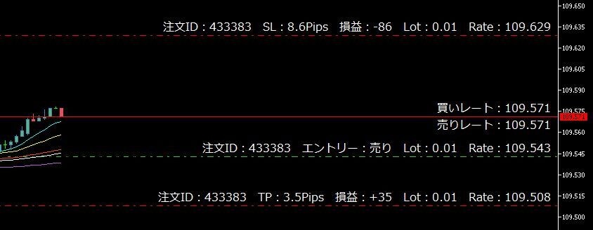 MT5　色んな情報を表示したインジケーター売ります 約定レート、損切価格、利確価格などの表示 イメージ2