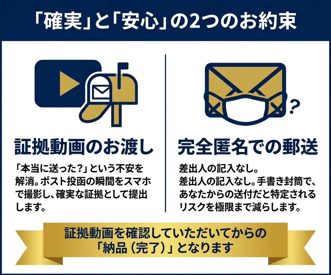 匿名・秘密厳守で手紙の印刷／代筆＆郵送代行します 【最短当日発送】ご近所トラブル・各種通報など対応いたします イメージ6