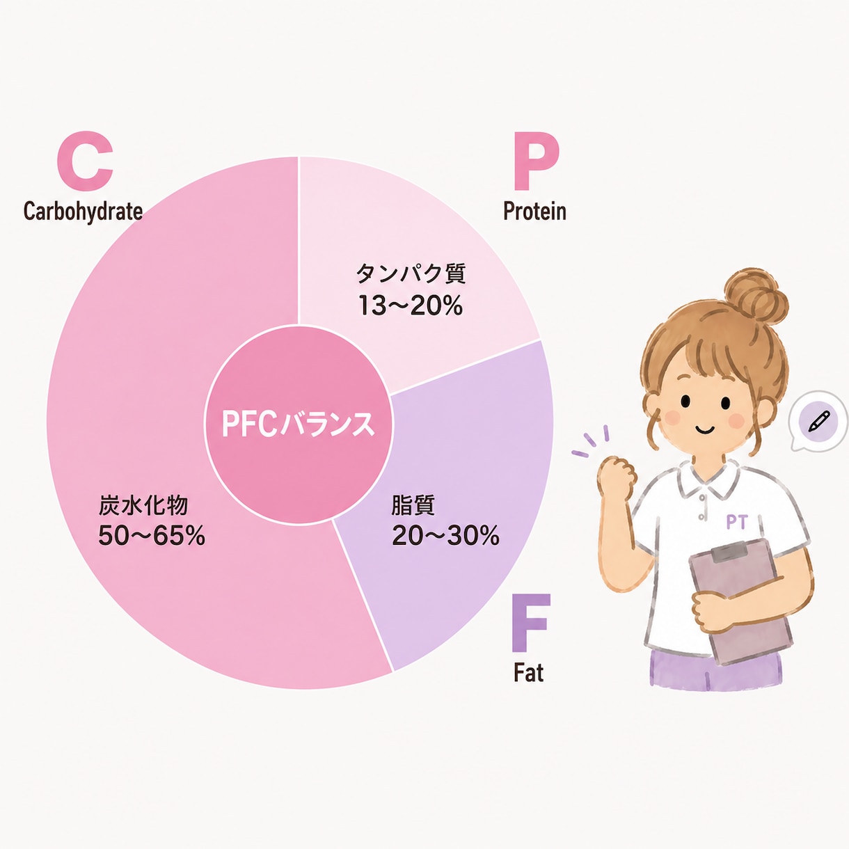 女性の身体に関するお悩み理学療法士が相談に乗ります ダイエットや身体の不調に振り回されない、ライフスタイルを。 イメージ2