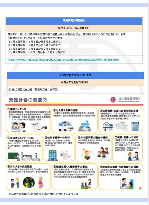 特定技能在留資格申請を解説マニュアルで解決します 特定技能外国人を雇用するための申請を完全解説！自社で内製化 イメージ3