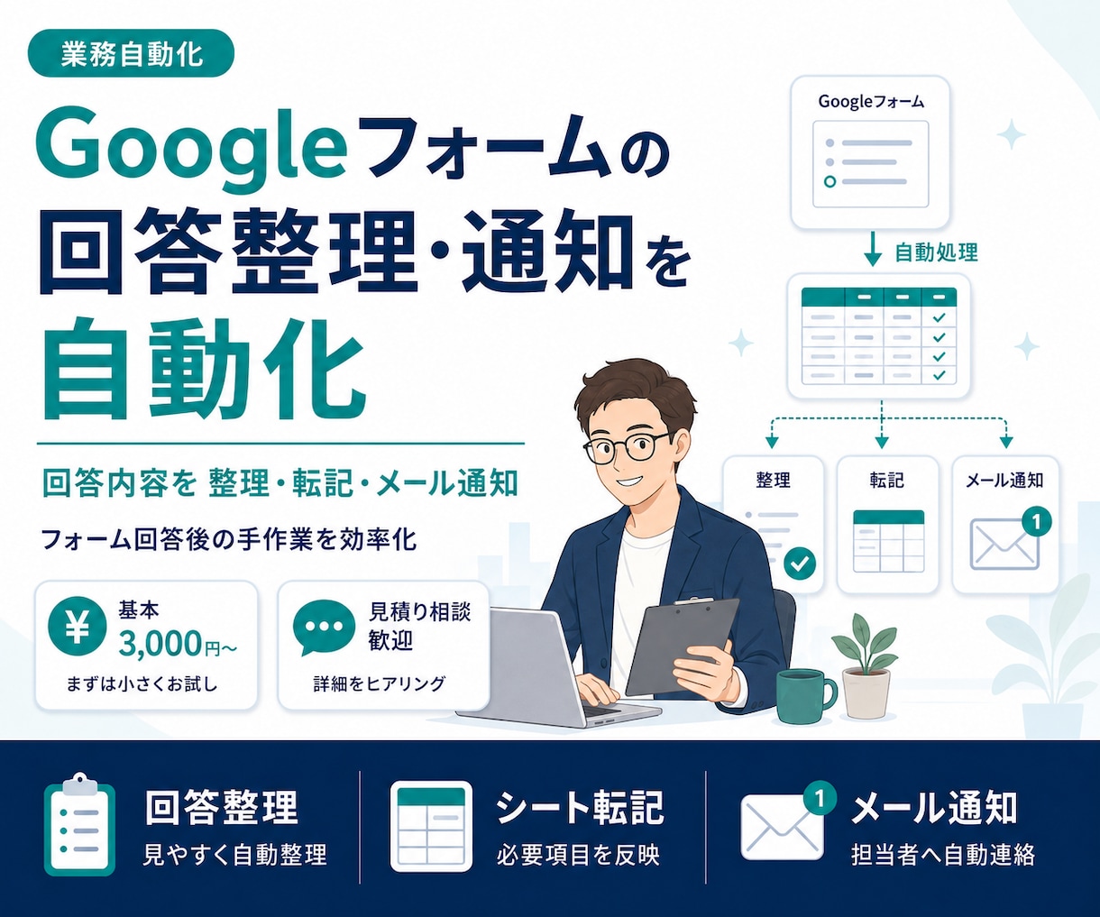 Googleフォームの回答整理・通知を自動化します スプレッドシート転記・集計・メール通知に対応 イメージ1