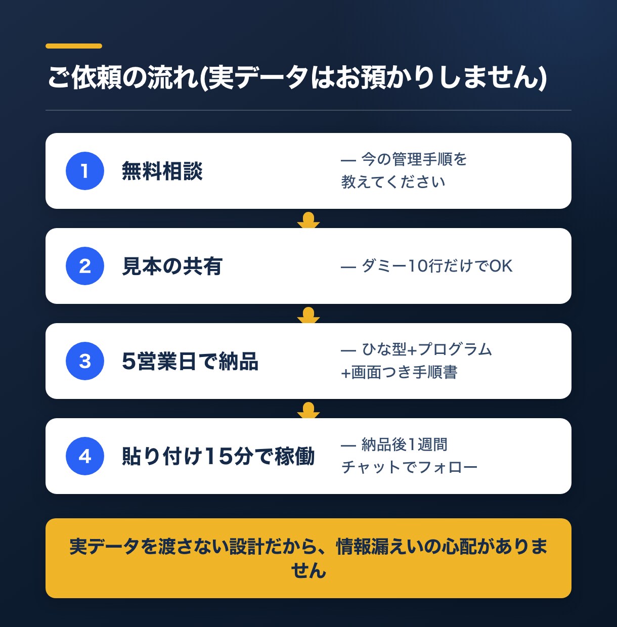 営業リストの重複・送信管理をスプシで自動化します 送信済み・重複・NG先を自動判定。追客の手作業をゼロに イメージ3