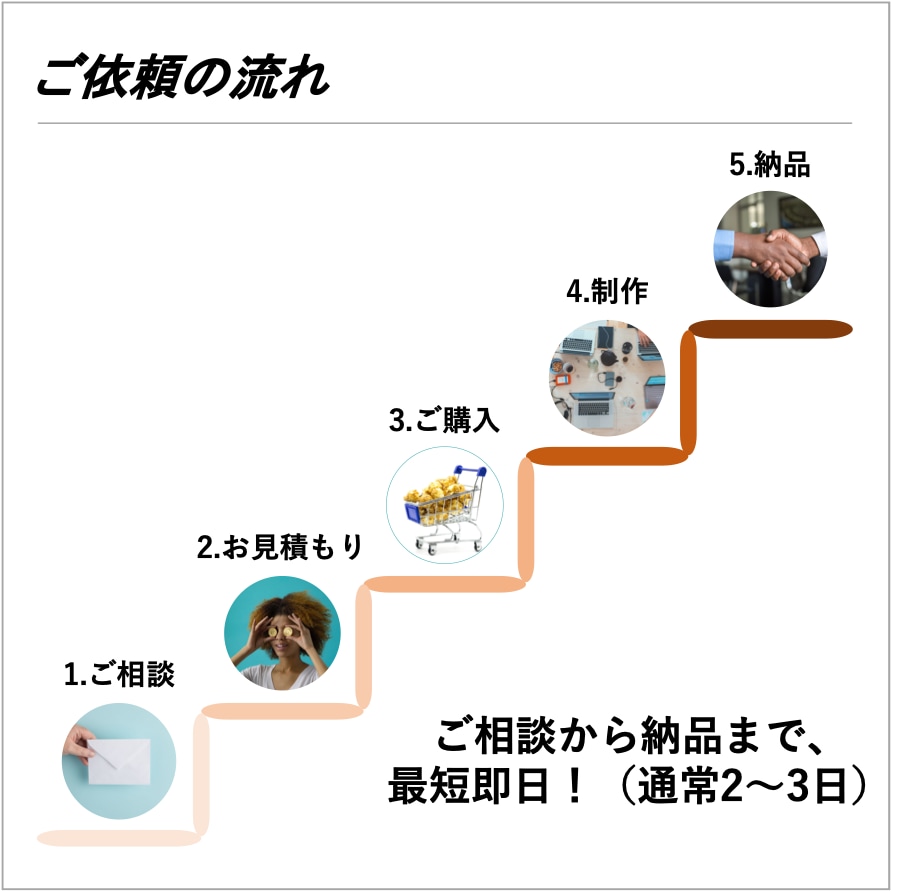 伝わる・褒められるパワーポイント資料を作ります 元外資系コンサルが、結果を出すためのパワーポイントを作成! イメージ3