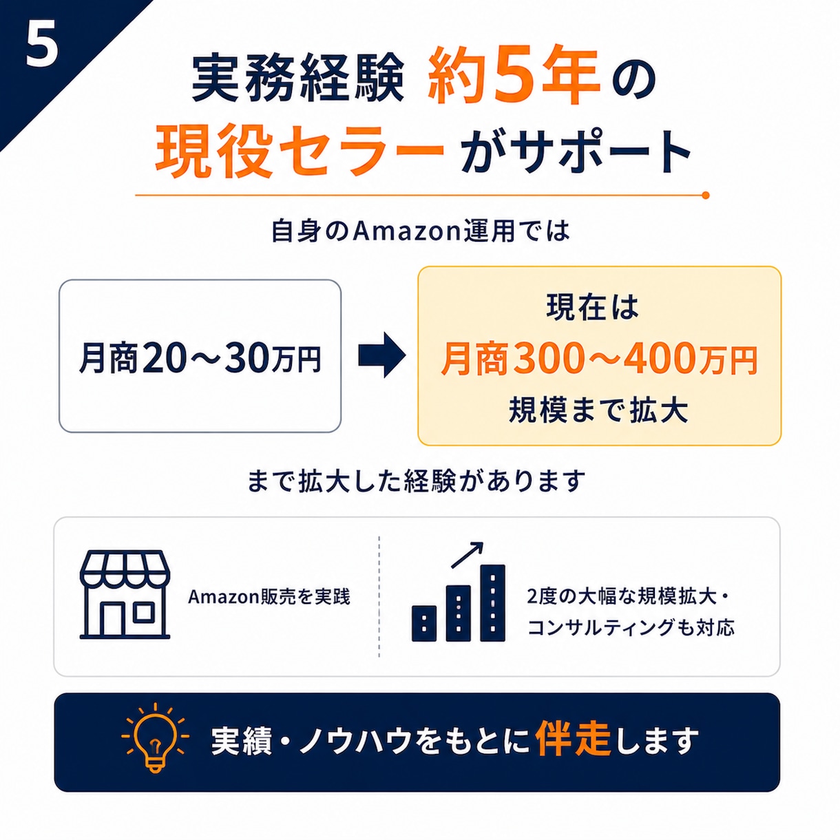 Amazon販売・運用のお悩みを60分で整理します 現役セラーが状況を整理し「次にやること」を一緒に考えます イメージ5