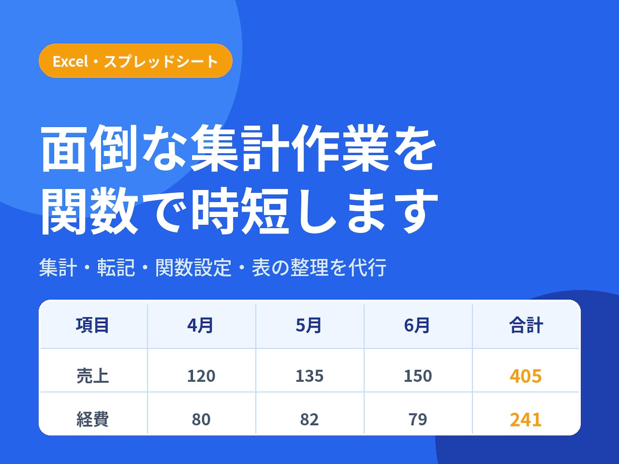 スプレッドシートの転記を自動化します 関数が苦手でも大丈夫。使える表に仕上げます イメージ1