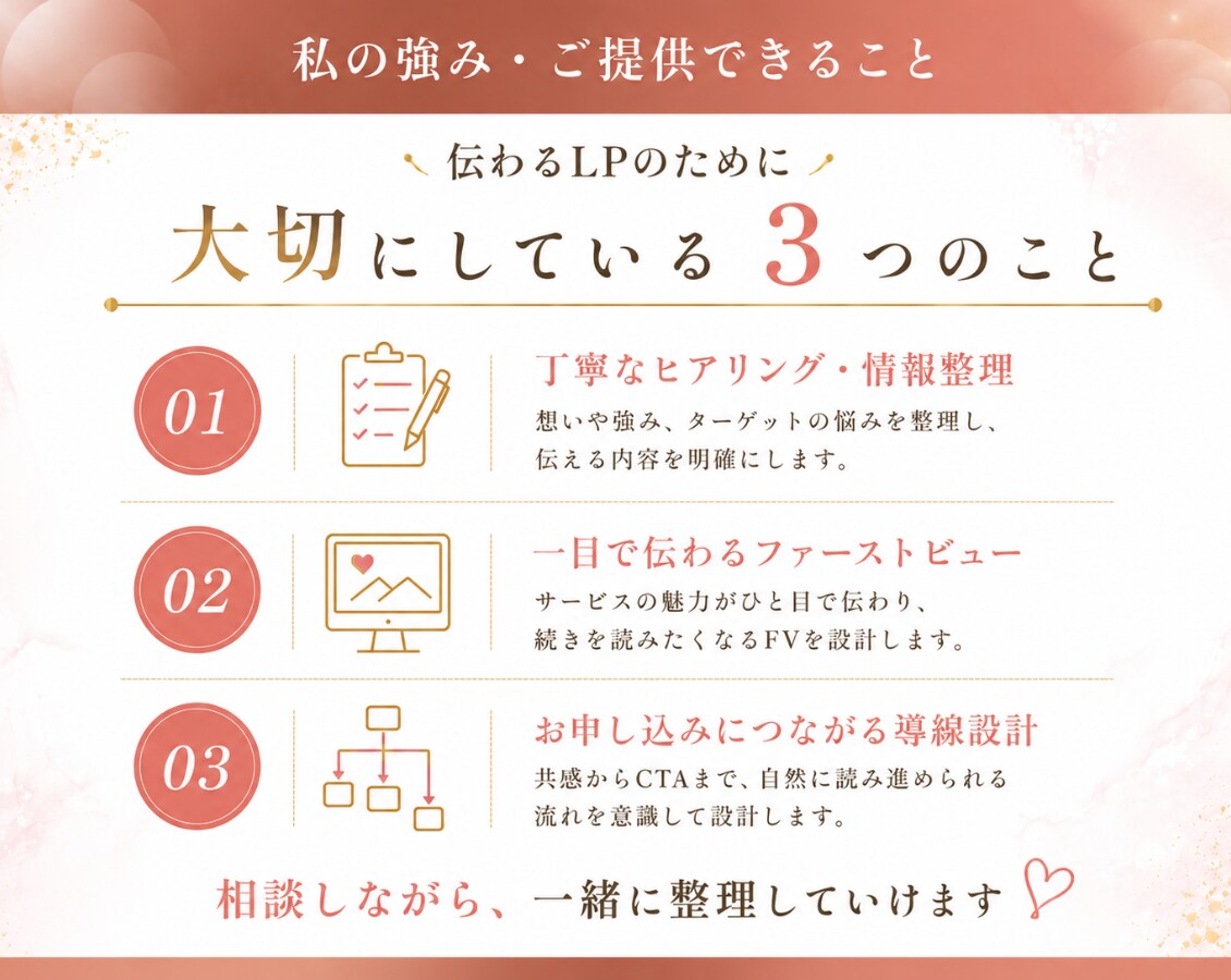 女性向け｜美容・医療LPを構成からデザインします 情報整理×目を惹くデザインで、サービスの魅力が伝わるLP制作 イメージ3