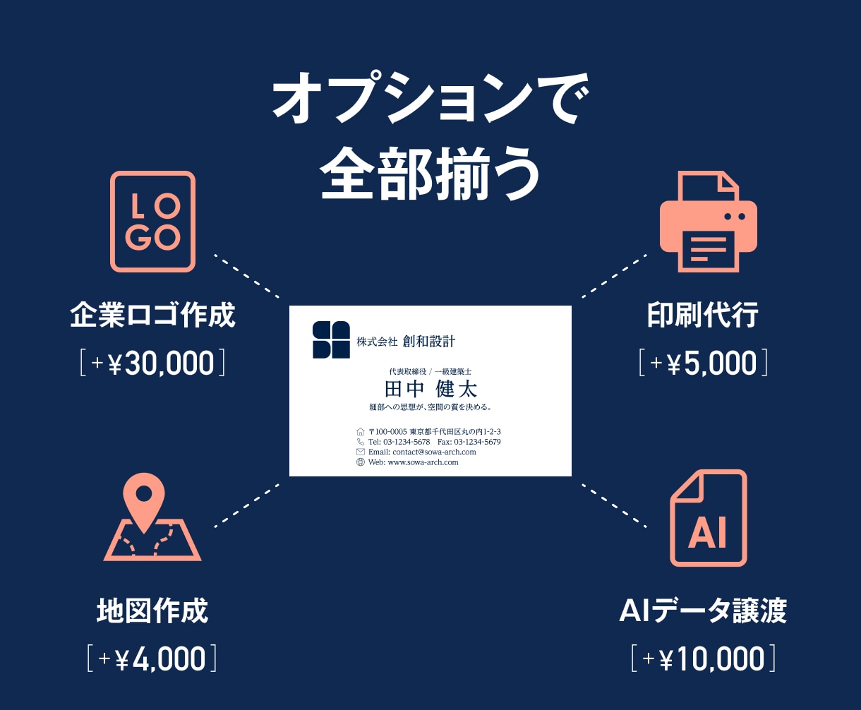 おまかせで高品質!プロが名刺デザインします 忙しい経営者の方へ。ヒアリングから最短3日で納品。 イメージ9