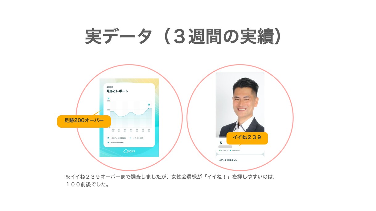 ペアーズ版１４日で100イイね戦略！でご支援します ＼男性向け！今この瞬間から人生の大逆転を起こそう／ イメージ3