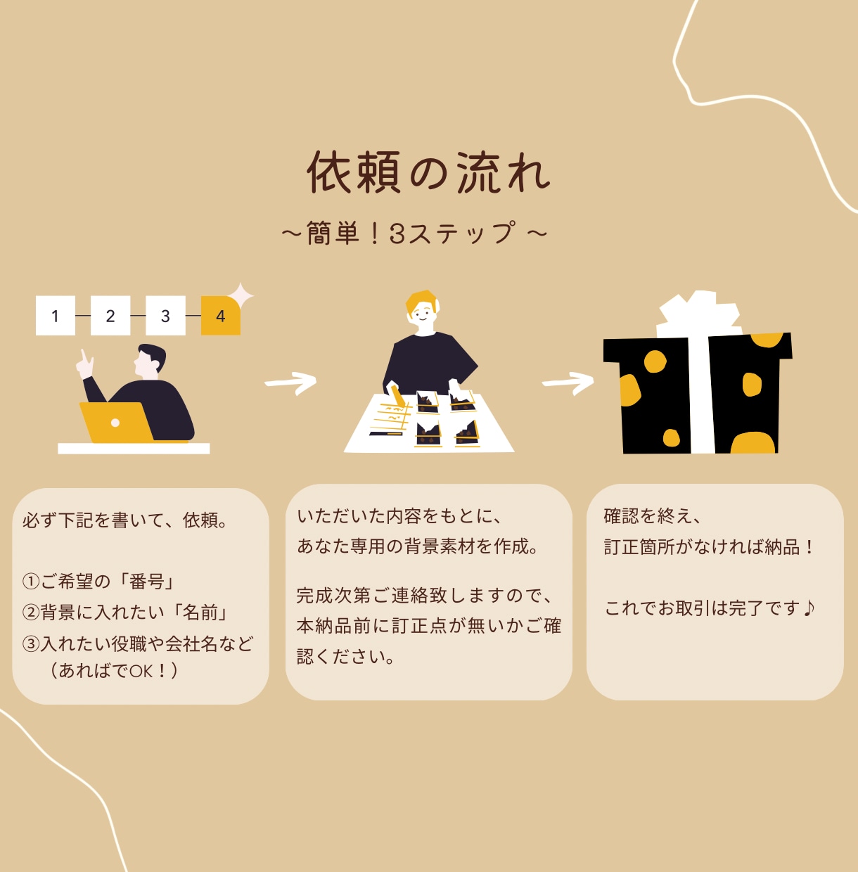 名刺代わりに！すぐに使えるZOOM背景を制作します ビジネスシーンで使いやすいデザイン！お打ち合せや顔合わせに。 イメージ2