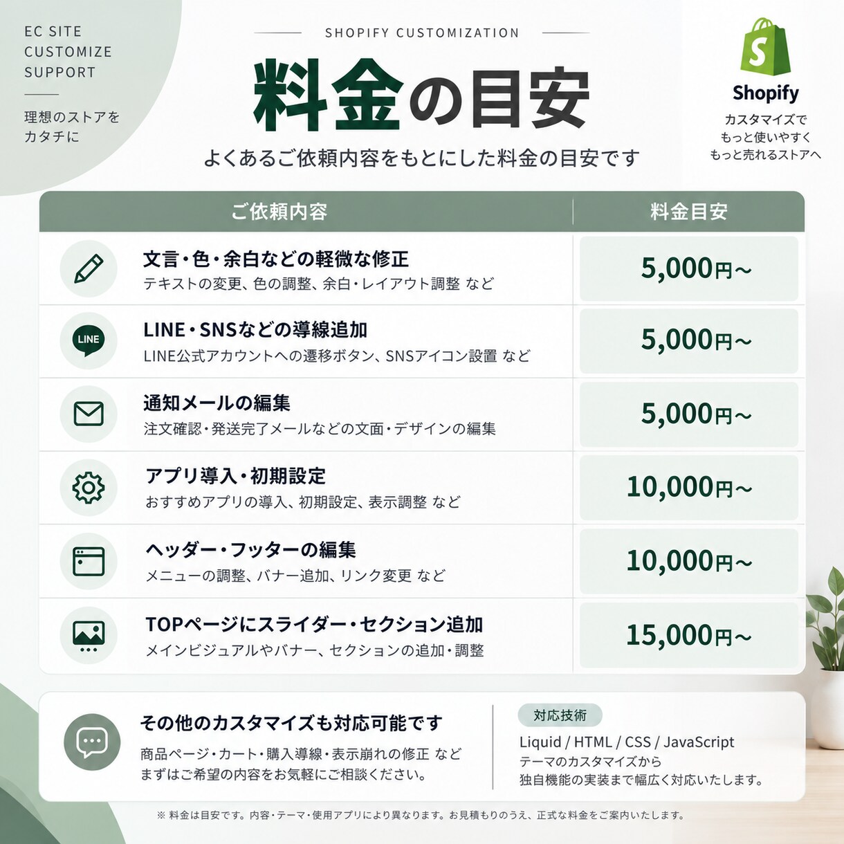 Shopifyのお悩み・カスタマイズ対応します 表示崩れ・機能追加・デザイン調整まで幅広く対応 イメージ6