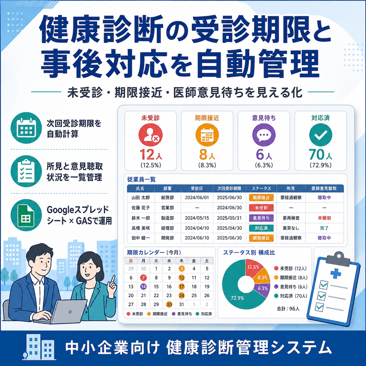 健康診断の受診期限と事後対応を自動管理します 未受診・期限接近・医師意見待ちを見える化 イメージ1