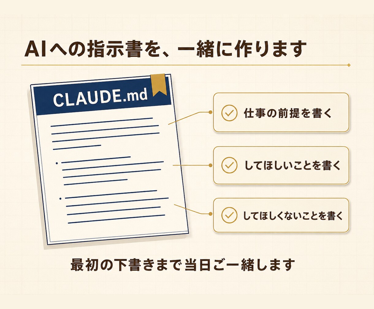 Claude Codeの業務活用を個別に伴走します 入れただけで止まった仕事を、任せられる形に イメージ6