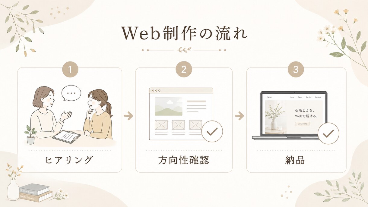 個人事業主向け｜シンプルなLP制作します はじめての方も安心。体験レッスン集客・告知ページを丁寧に イメージ2