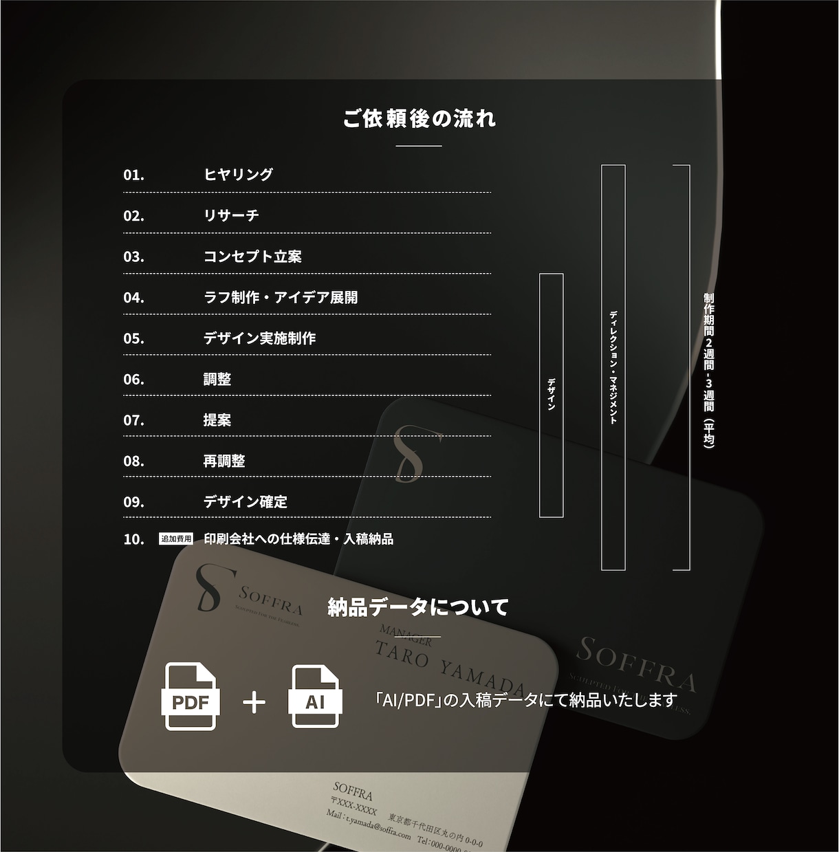 一瞬で記憶に刻むブランディング名刺を制作します 修正回数無制限 ｜両面対応｜QRコード｜ショップカード対応 イメージ12