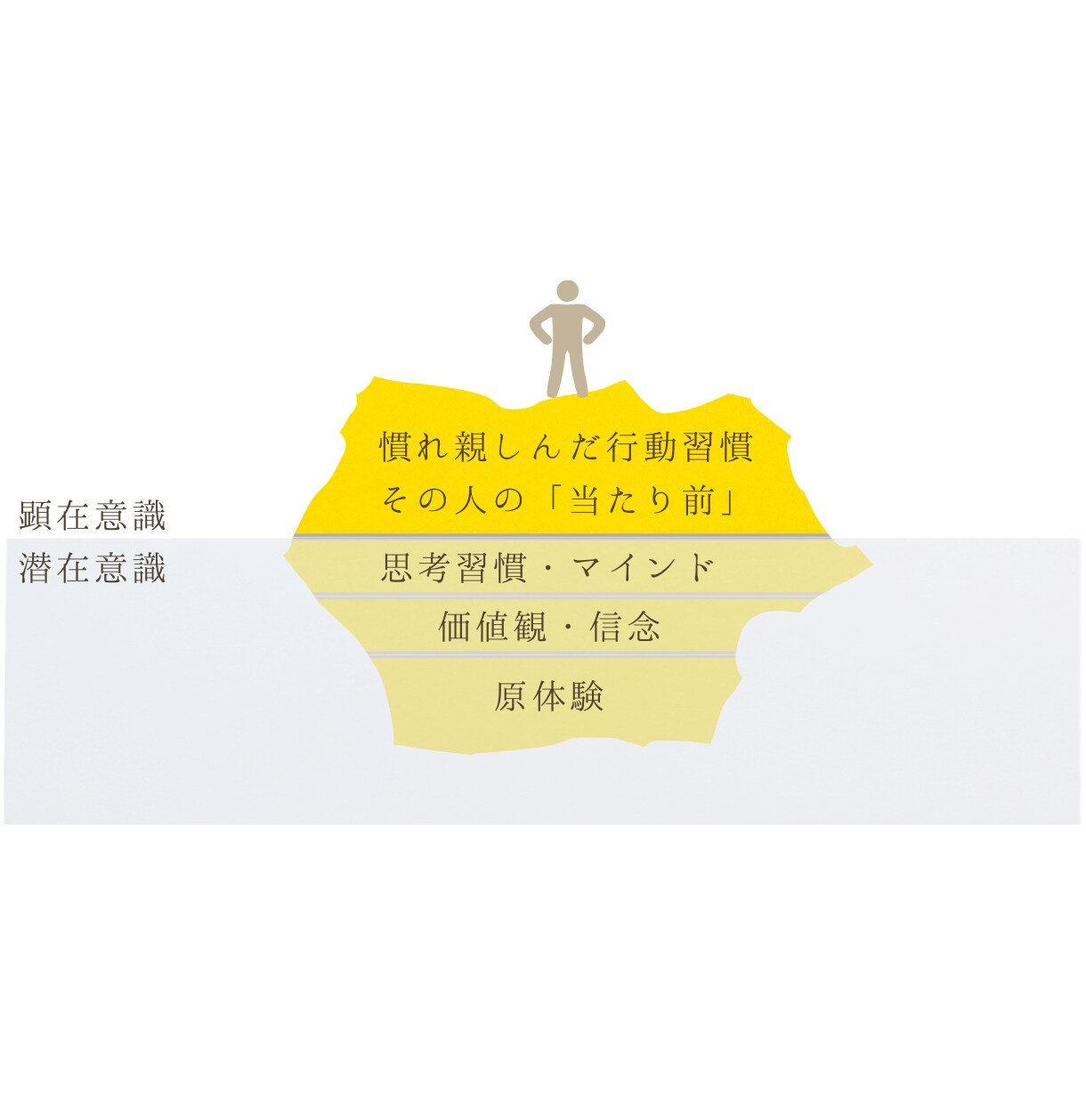 単発　貴方の価値観を見直すコーチングをおこないます 「自分発見の扉」をひとつずつセッションで開いていきましょう！ イメージ2